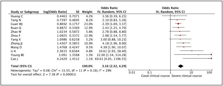 Figure 6: