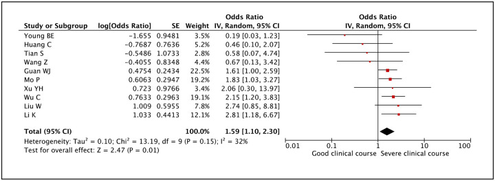 Figure 12: