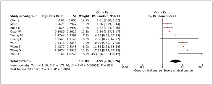 Figure 28: