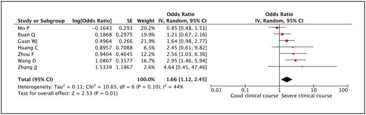 Figure 30: