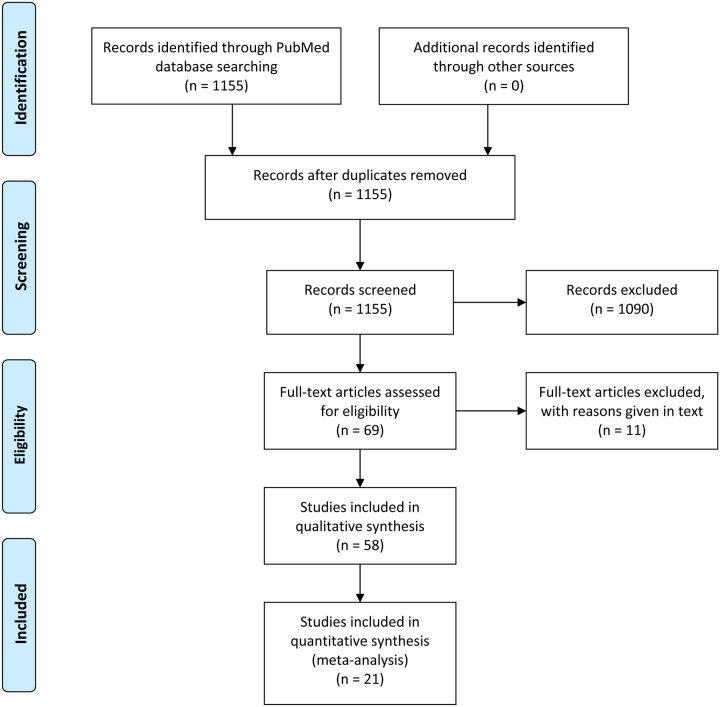 Figure 1: