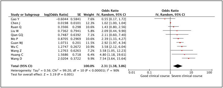 Figure 22: