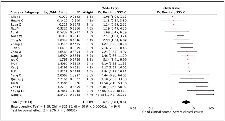 Figure 4: