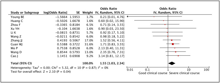 Figure 16: