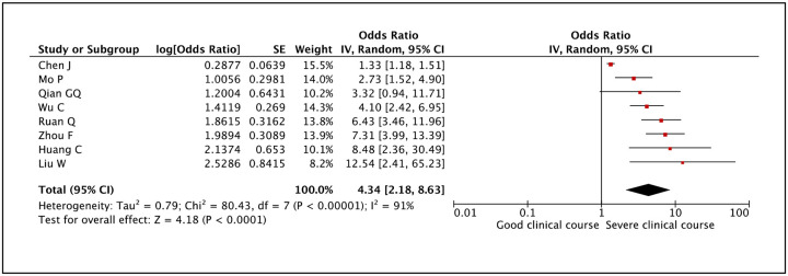 Figure 25: