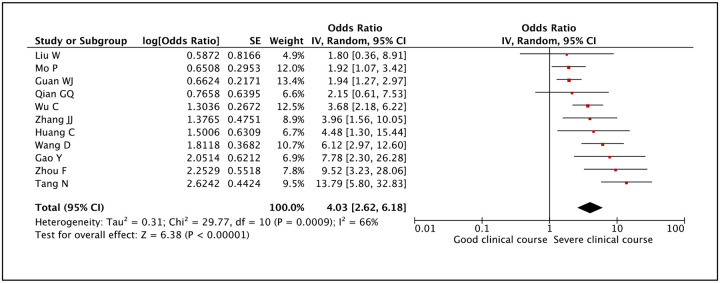 Figure 27: