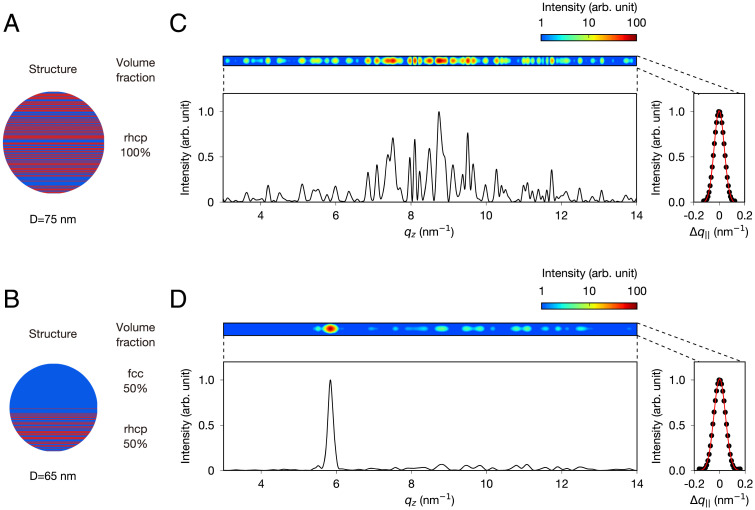 Fig. 4.