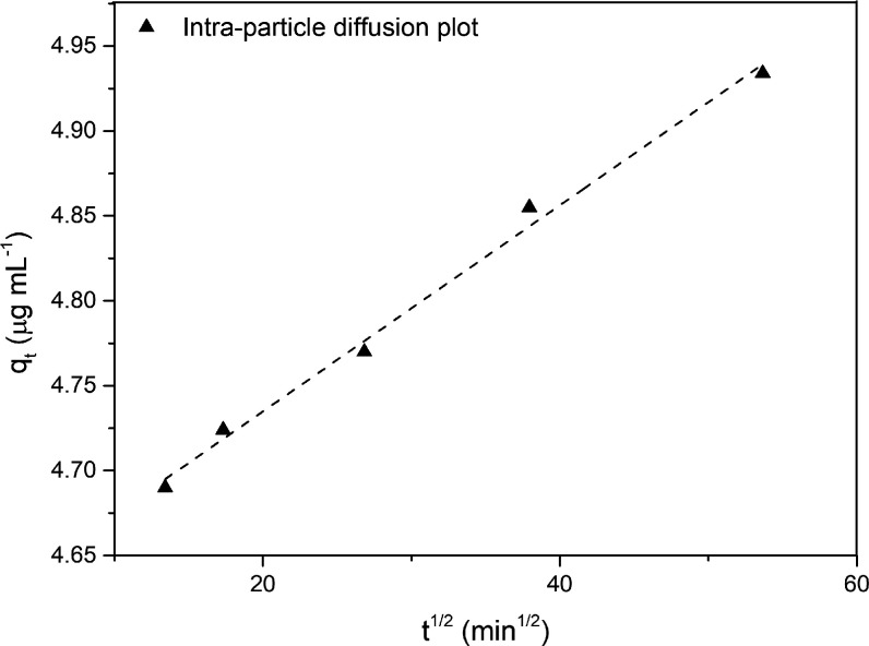 Figure 8