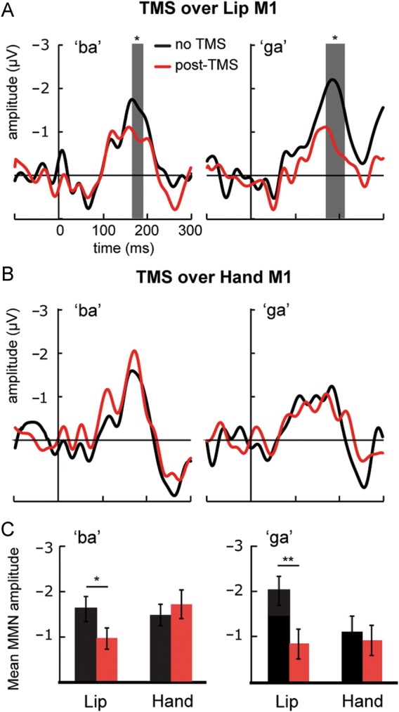 Figure 1.