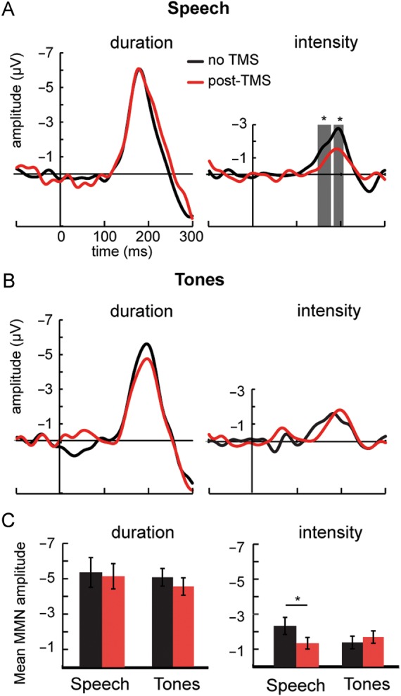 Figure 2.