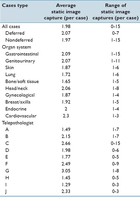 graphic file with name JPI-5-18-g010.jpg