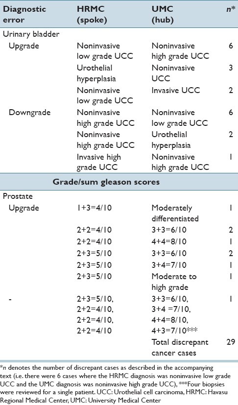 graphic file with name JPI-5-18-g013.jpg