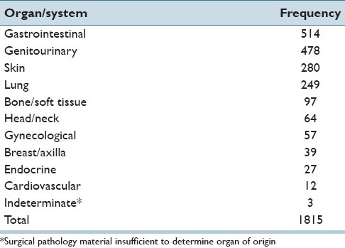 graphic file with name JPI-5-18-g001.jpg