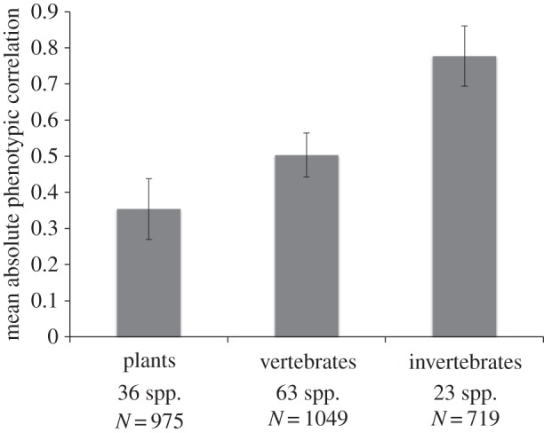 Figure 1.