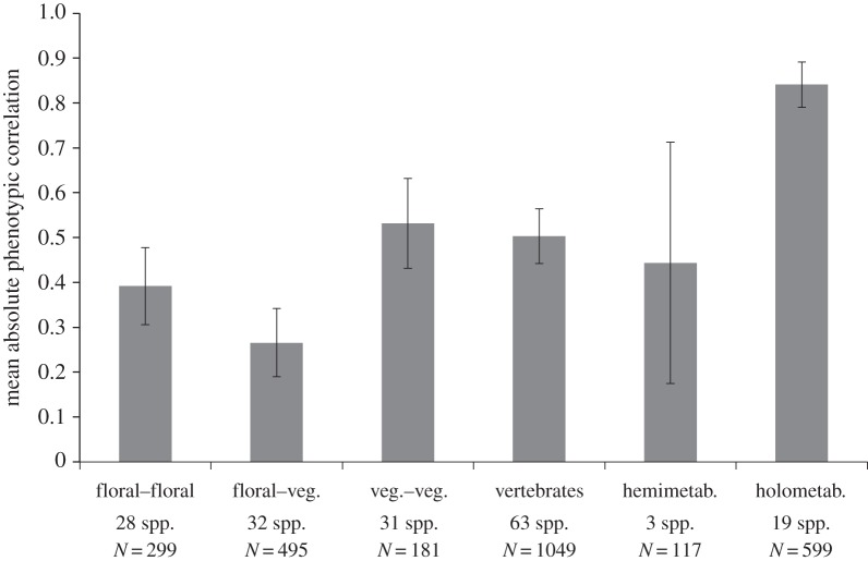 Figure 4.