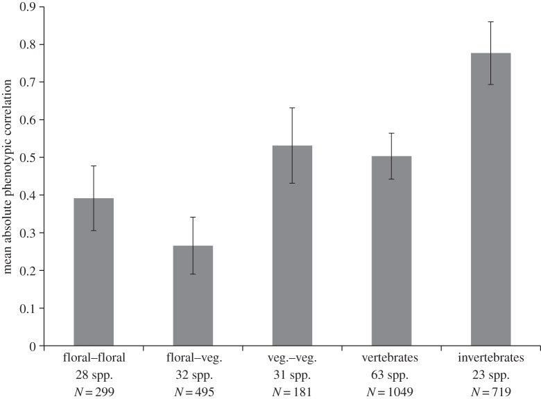 Figure 2.