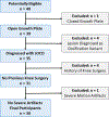 Figure 1: