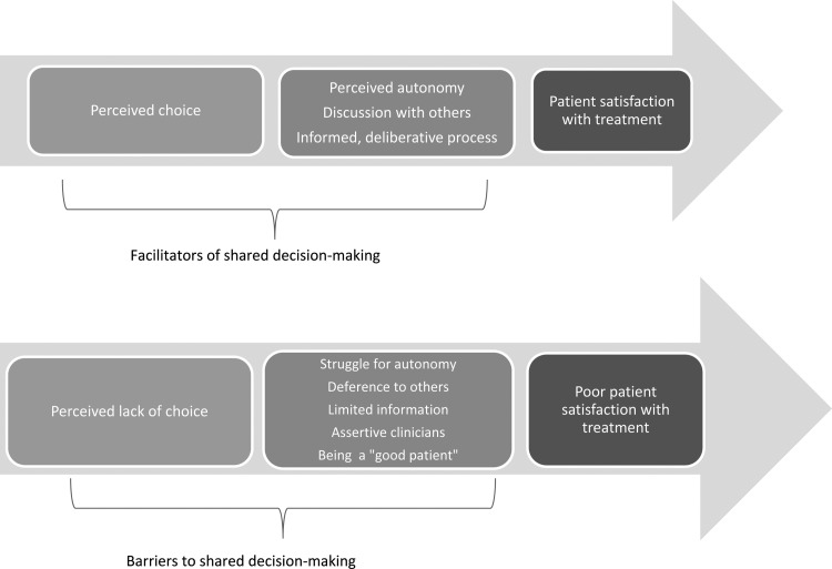 FIGURE 1