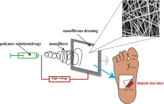 Image, graphical abstract