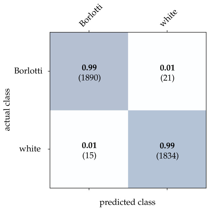 Figure 16