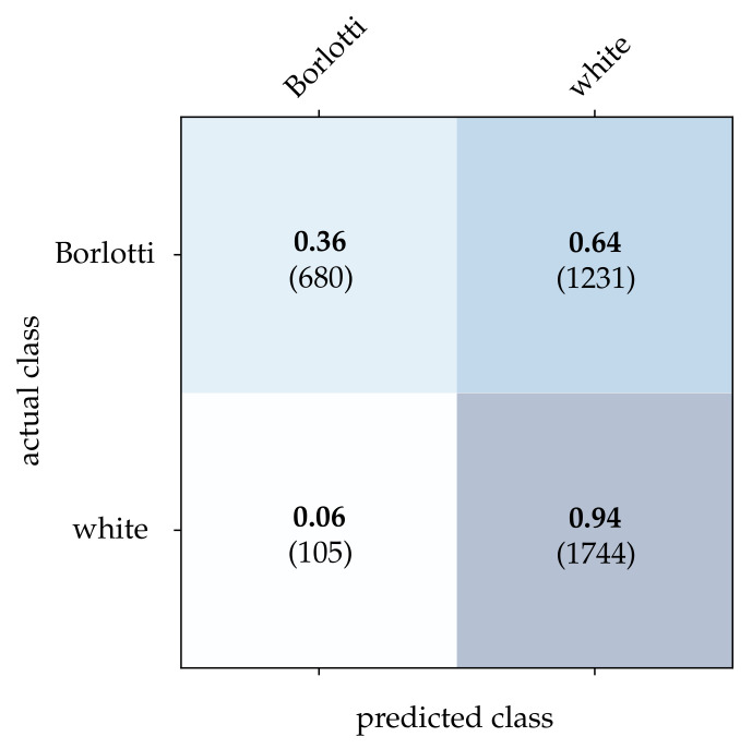 Figure 18