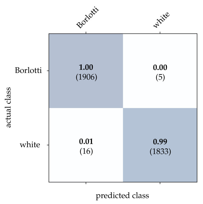 Figure 17