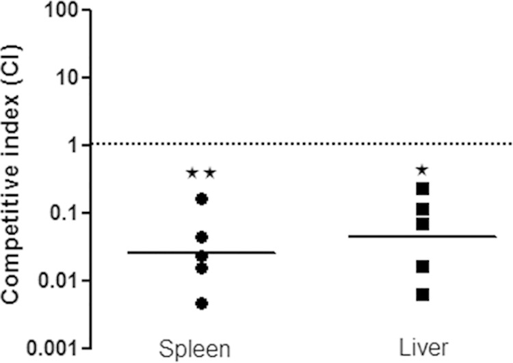 FIG 3