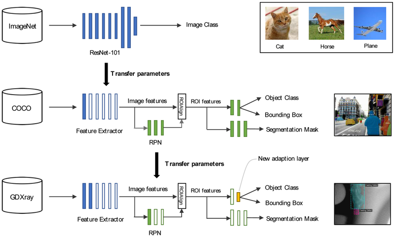 Figure 13.