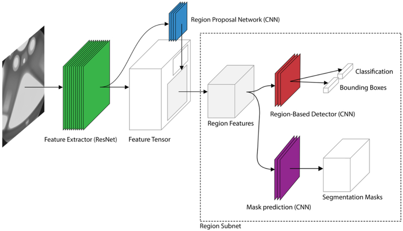 Figure 5.