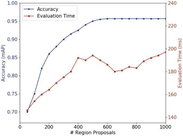 Figure 17.