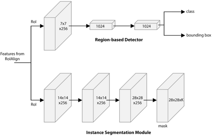 Figure 11.