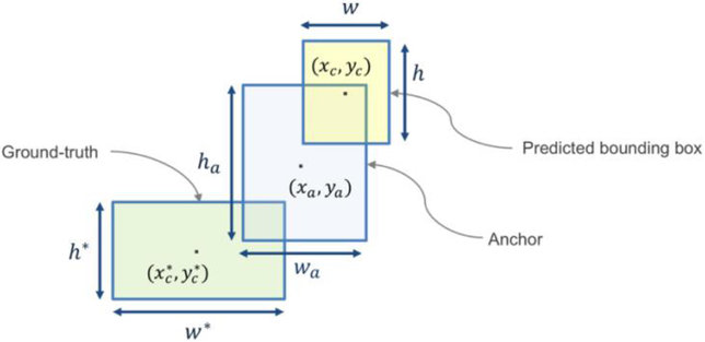 Figure 9.