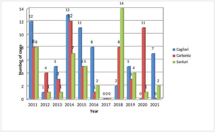 FIGURE 2