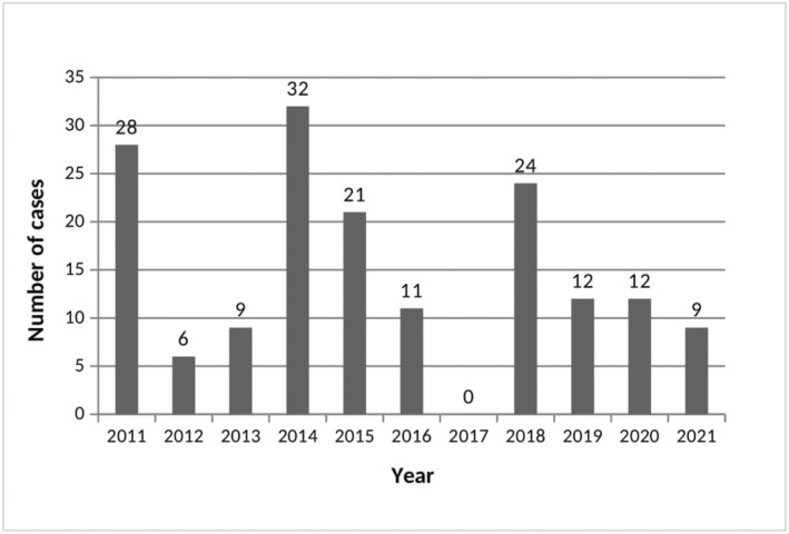 FIGURE 1