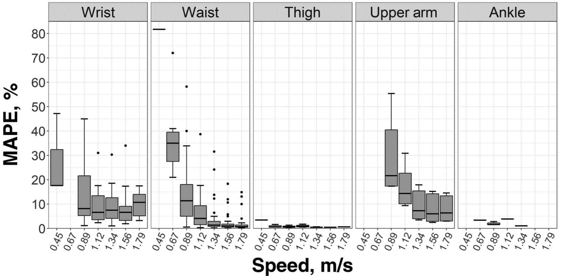 Figure 1 —