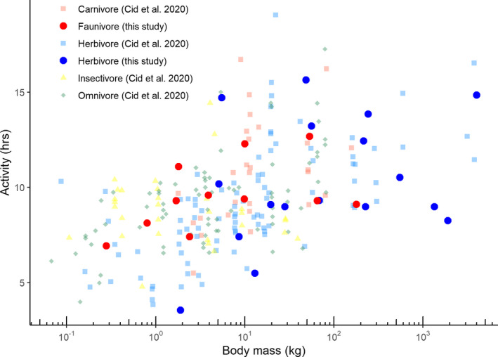 FIGURE 3