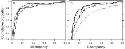 Figure  6. 