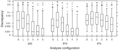 Figure  3. 