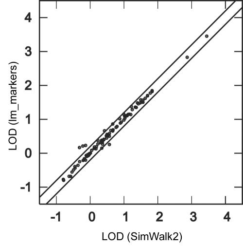 Figure  7. 