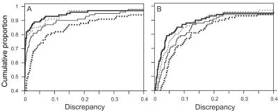 Figure  2. 