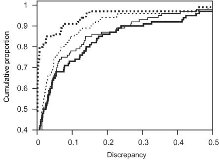 Figure  5. 