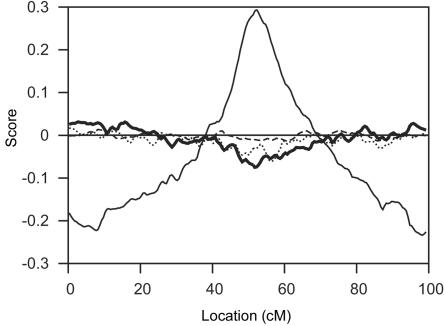 Figure  4. 