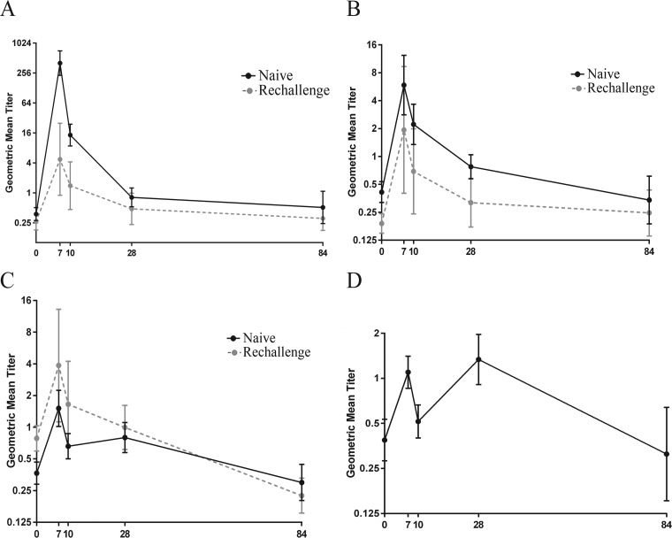 FIG 1