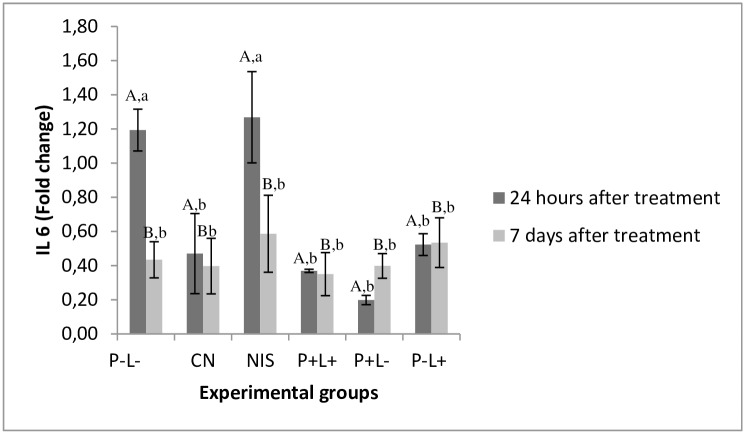 Fig 10