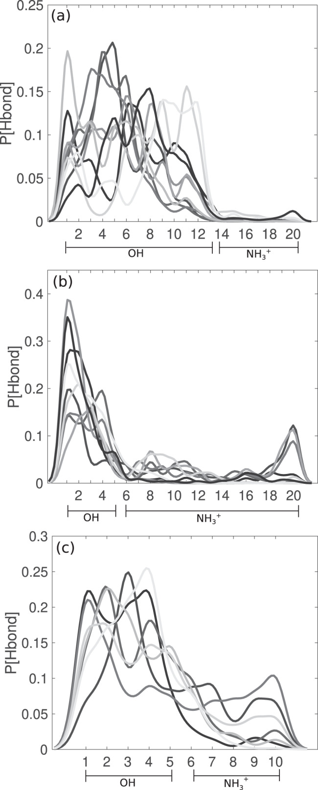 Fig. 10