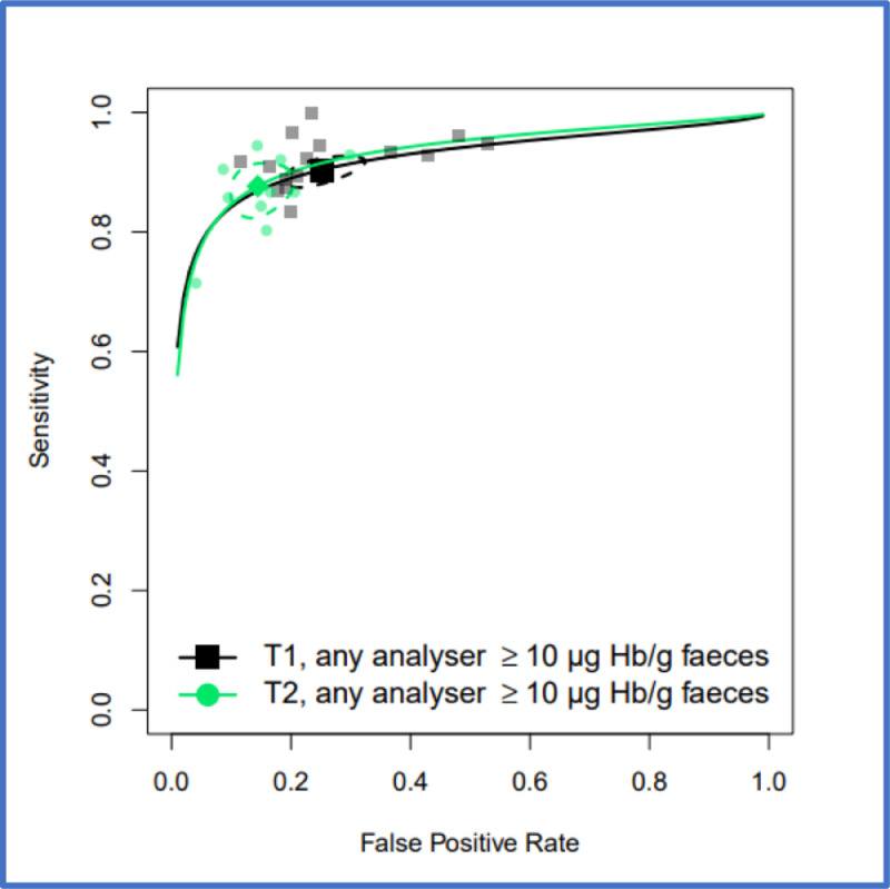 Figure 5: