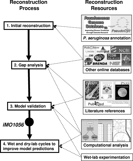 FIG. 2.