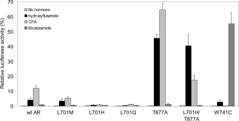 FIGURE 7.