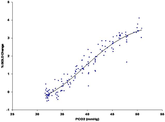 Fig 3.