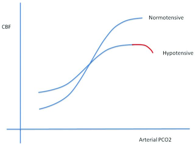 Fig 5.